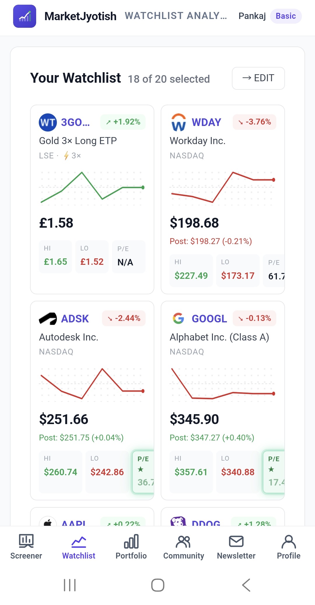 MarketJyotish watchlist screen